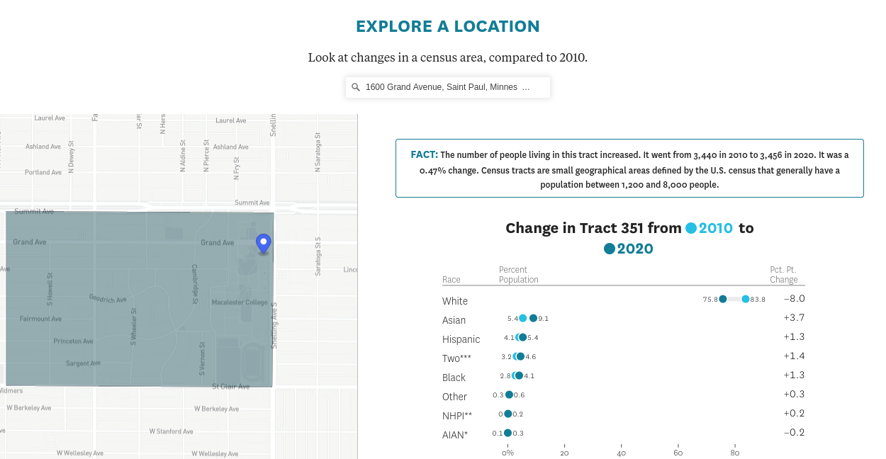 A screenshot of a webpage with a map and a dot plot.